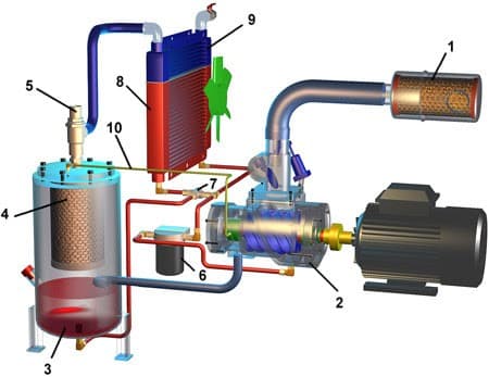 Vidalı Kompresör Aşırı Isınma Sorunu