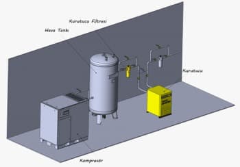 İdeal Kompresör Odası Nasıl Olmalı? Konum ve Bakım Rehberi