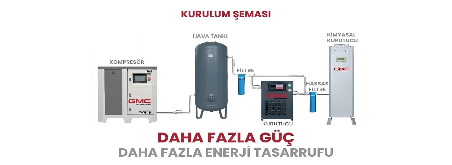 Vidalı Kompresör Ara Bağlantıları Nasıl Kurulur?